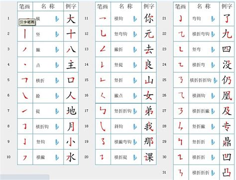 筆畫15的字|笔画15画的字